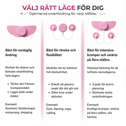 Dova™ – Kit för mensvärk